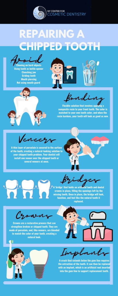 The 5 Best Cosmetic Dentistry Options to Repair a Chipped Tooth - NYCCD